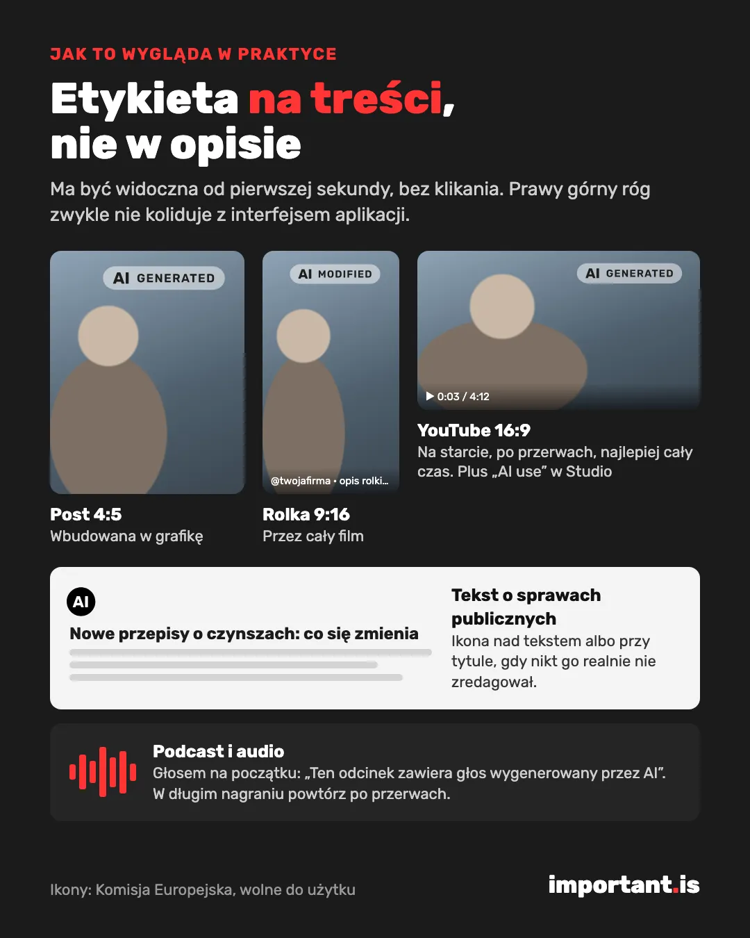 Gdzie umieścić etykietę AI: post 4:5, rolka 9:16, film na YouTube, tekst i podcast
