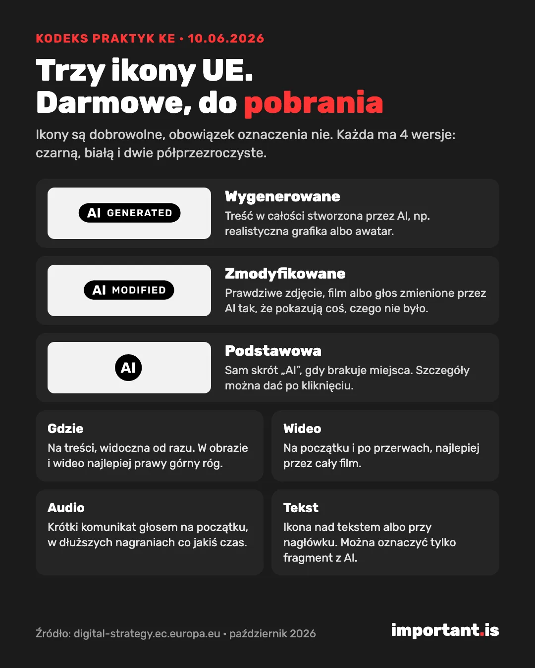 Trzy ikony UE do oznaczania treści AI: AI GENERATED, AI MODIFIED i AI