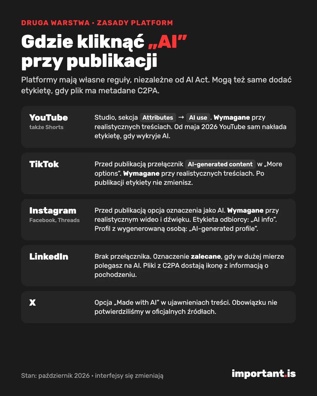 Gdzie zaznaczyć AI przy publikacji: YouTube, TikTok, Instagram, LinkedIn, X